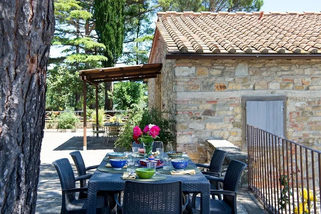 Tuscan Farmhouse With Spectacular Views Apartment Rufina
